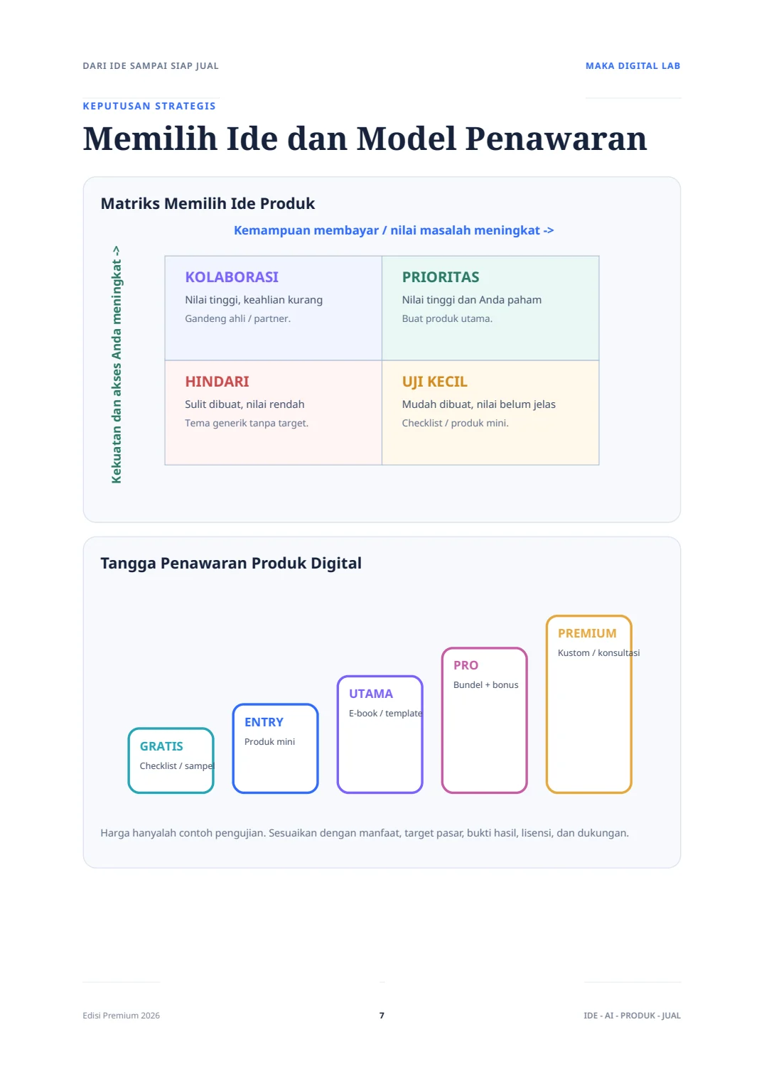 Preview matriks ide dan penawaran